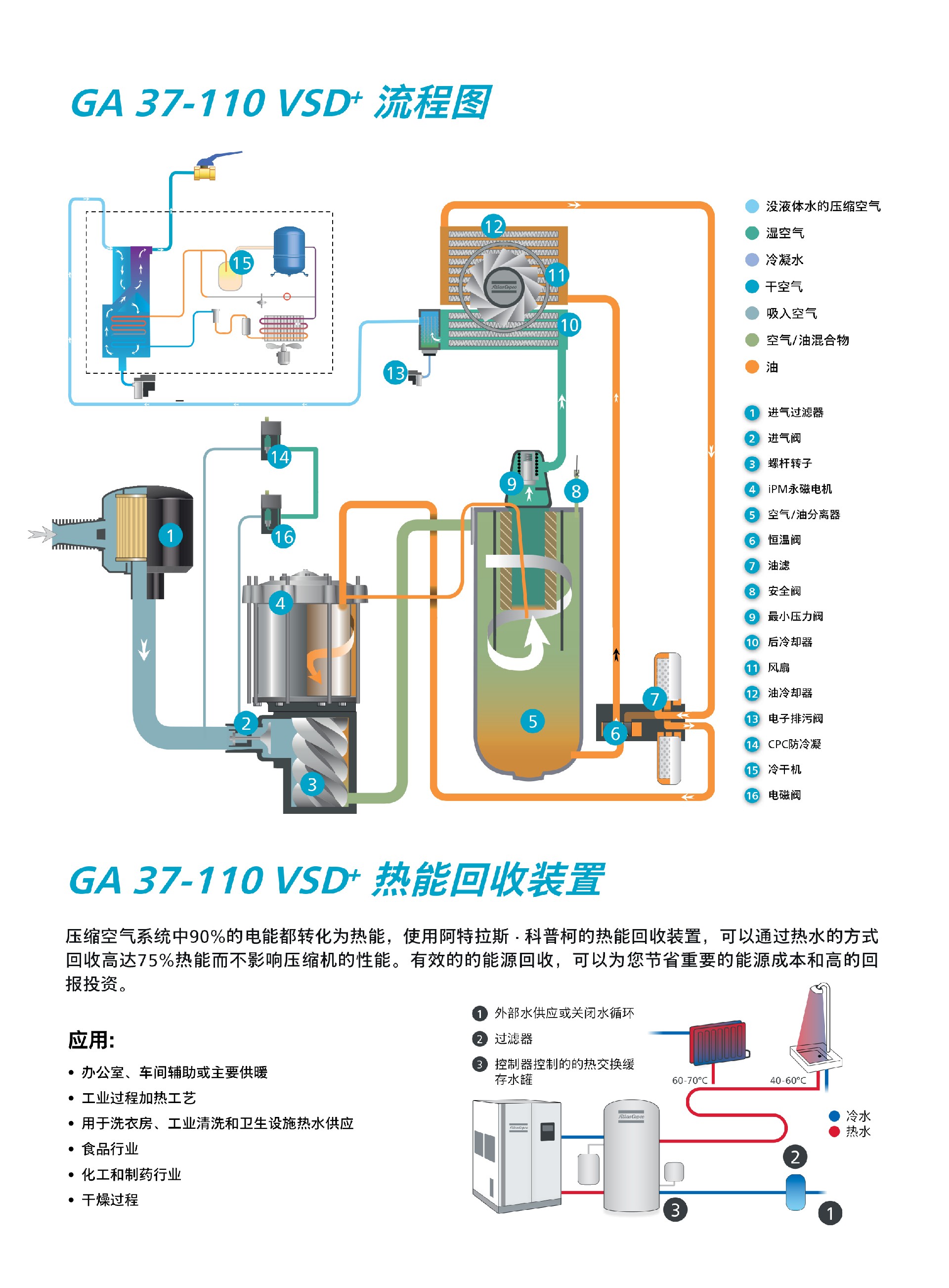 \Uploads\GA7-110VSD+空压机介绍18.jpg
